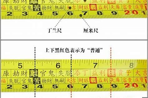 鲁班尺怎么看|鲁班尺，有讲究